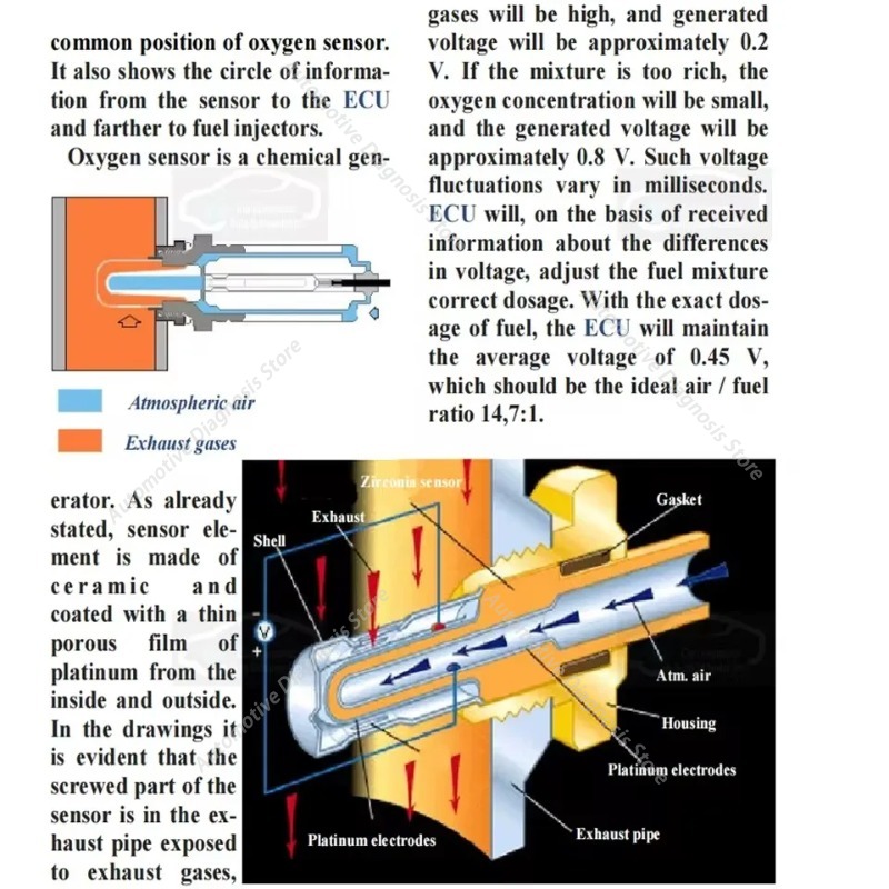 Nouveau guide PDF de réparatio - Electronics Repair Technician avis et prix